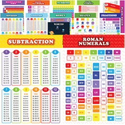Youngever 13 Stück Laminierte pädagogische Mathematik Poster für Kinder, Klassenzimmer, Multiplikation, Division, Subtraktion, Bruch, Klassenzimmer, Poster (40CM x 28CM) 40 x 28 cm