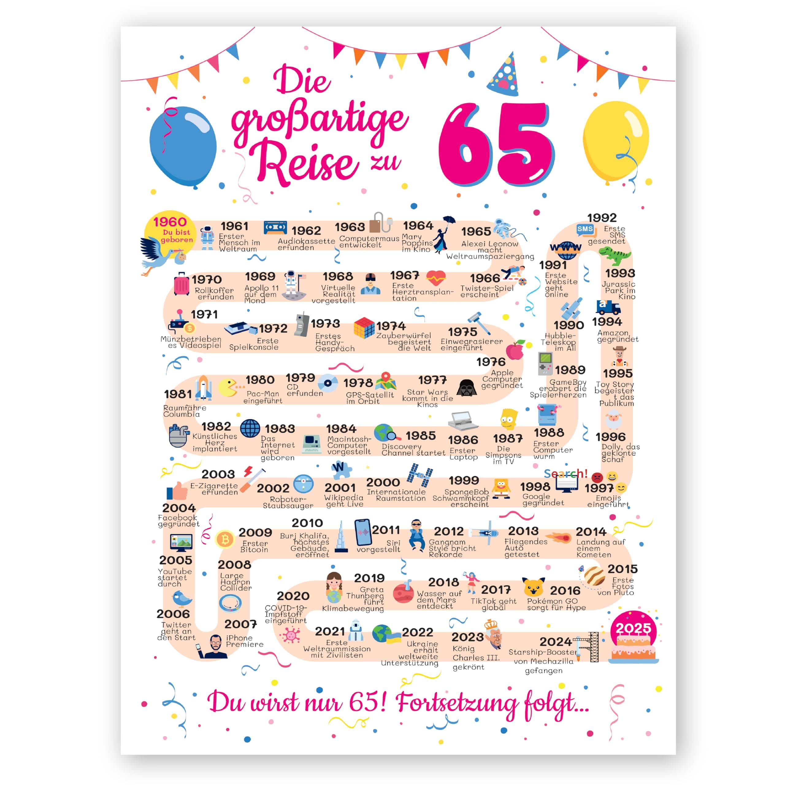 Geschenke zum 65. Geburtstag - Nostalgische Geburtstagskarte 65 Jahre