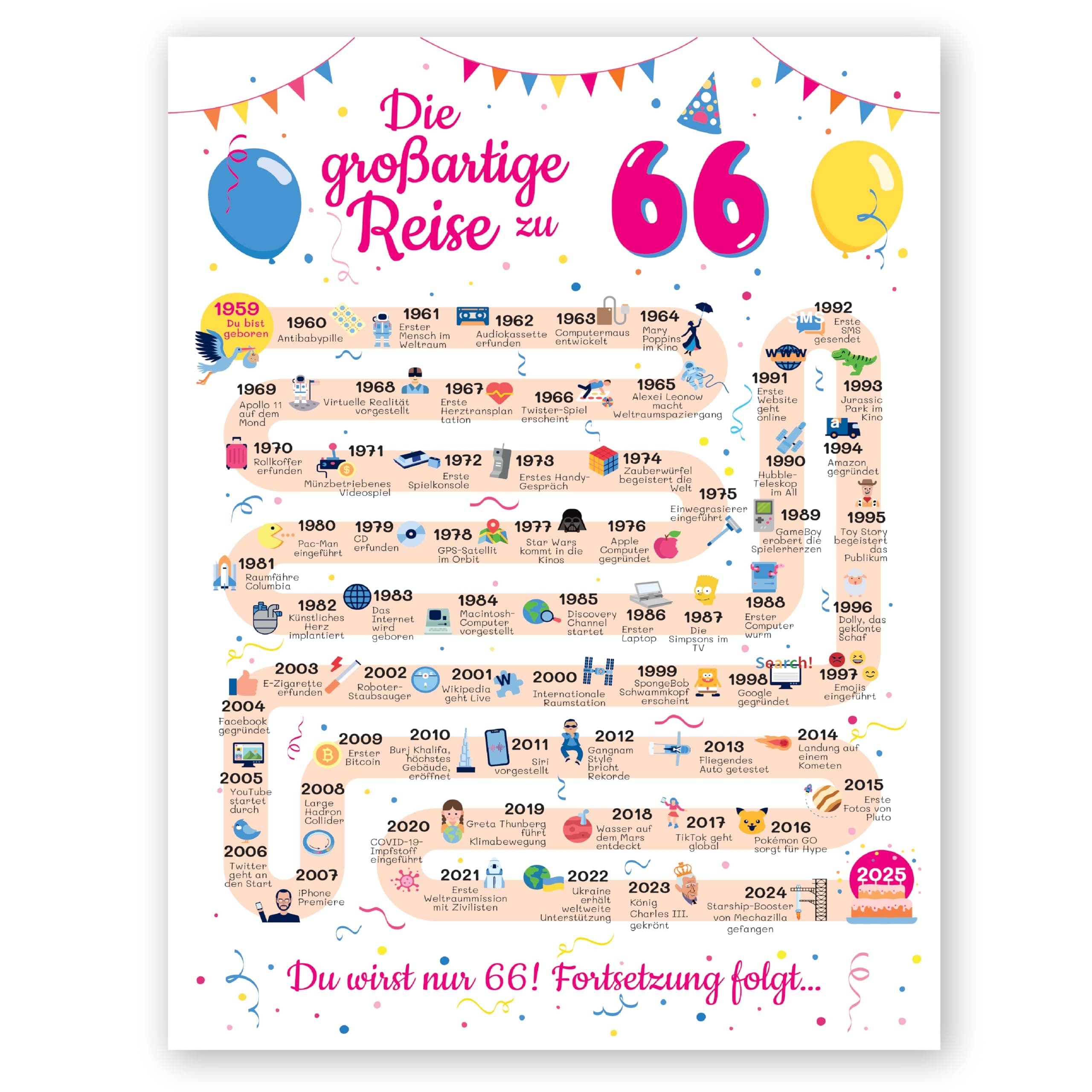 Geschenke zum 66. Geburtstag - Nostalgische Geburtstagskarte 66 Jahre