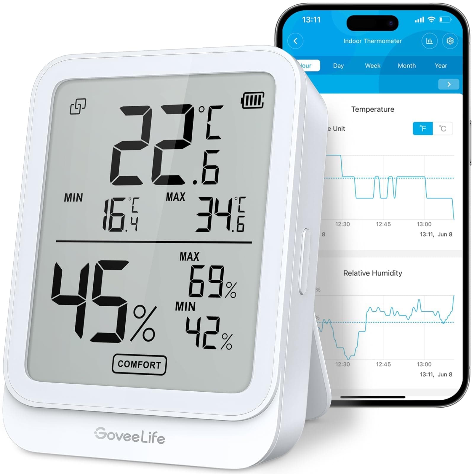 Sparen Sie beim Kauf des GoveeLife Digitales Thermometer Hygrometer Innen! 🌡️