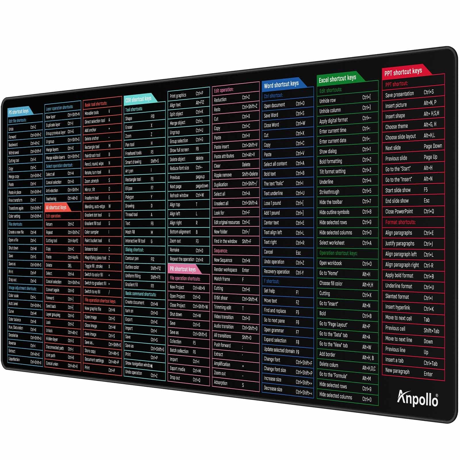 🌟 Anpollo Großes Mauspad mit Office Software Tastatur Tastenkombinationen Schlüssel Multiduty 🖱️