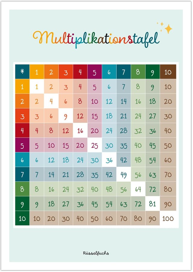 🎨 Multiplikationstafel Lernposter für Kinder - DIN A3 - Kinderzimmer Deko 🌟