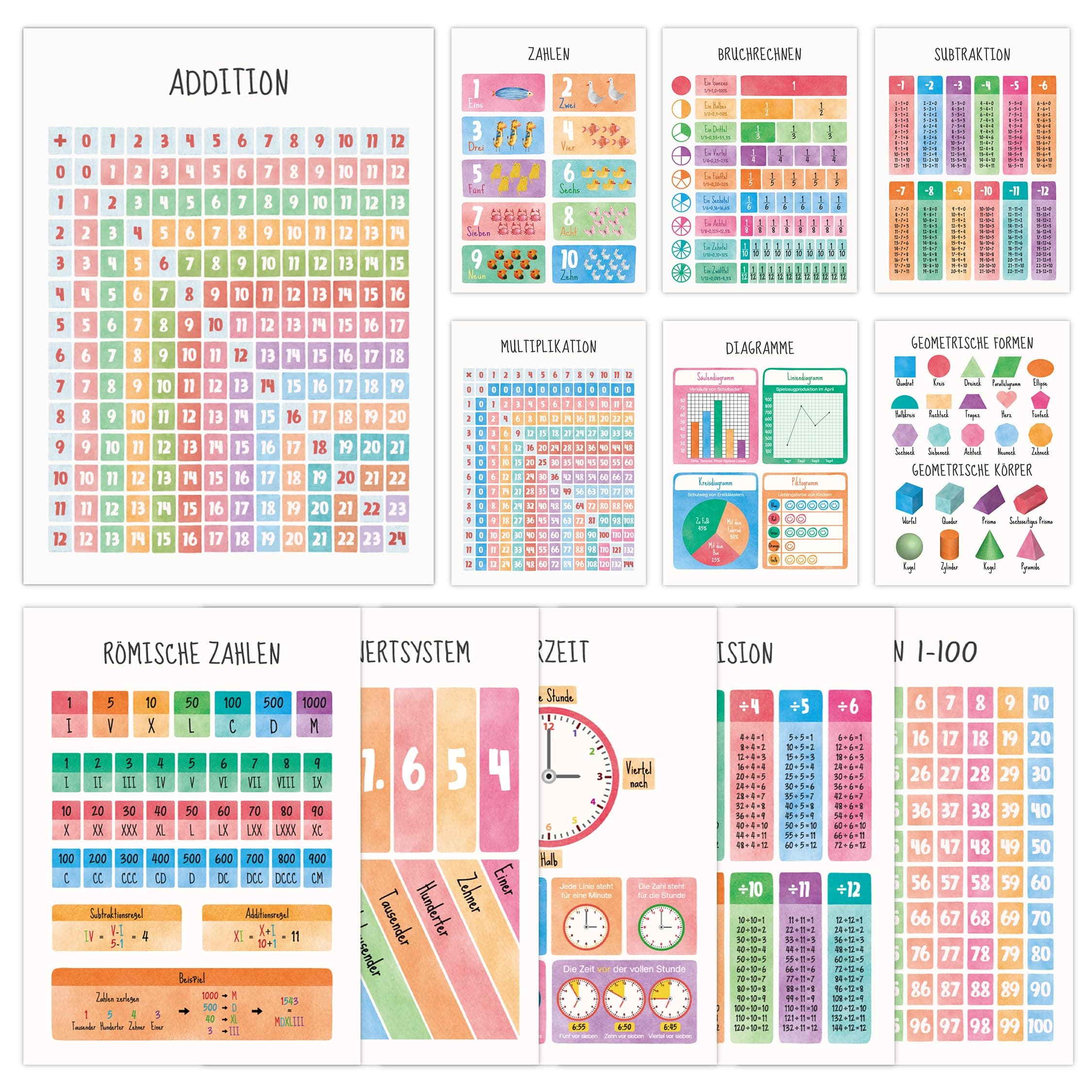 🎓 BIROYAL 12 Mathe Lernposter Kinder Deutsch A4 - Pädagogische Mathe Lernposter 🧮