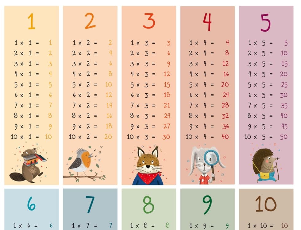 🎨 Rüsselfuchs 1x1 Poster - Das Kleine Einmaleins - Zahlenreihen 1 bis 10 - Lernposter für Kinder - Mathematik für die Grundschule