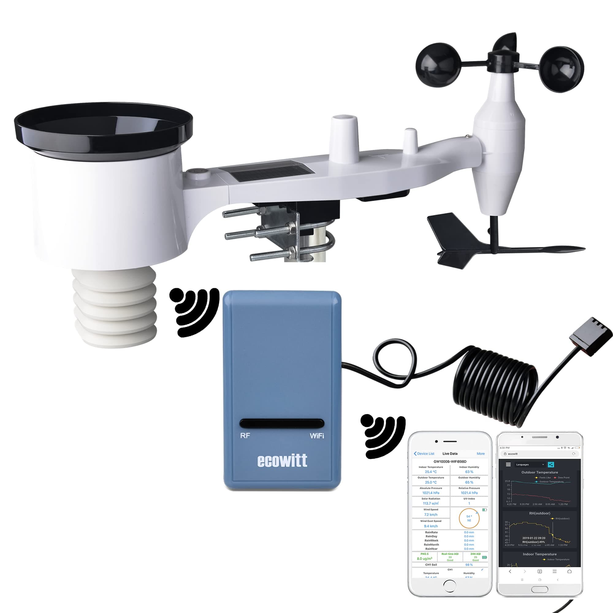 🌤️🌡️ ECOWITT Wetterstation mit Außensensor GW1101