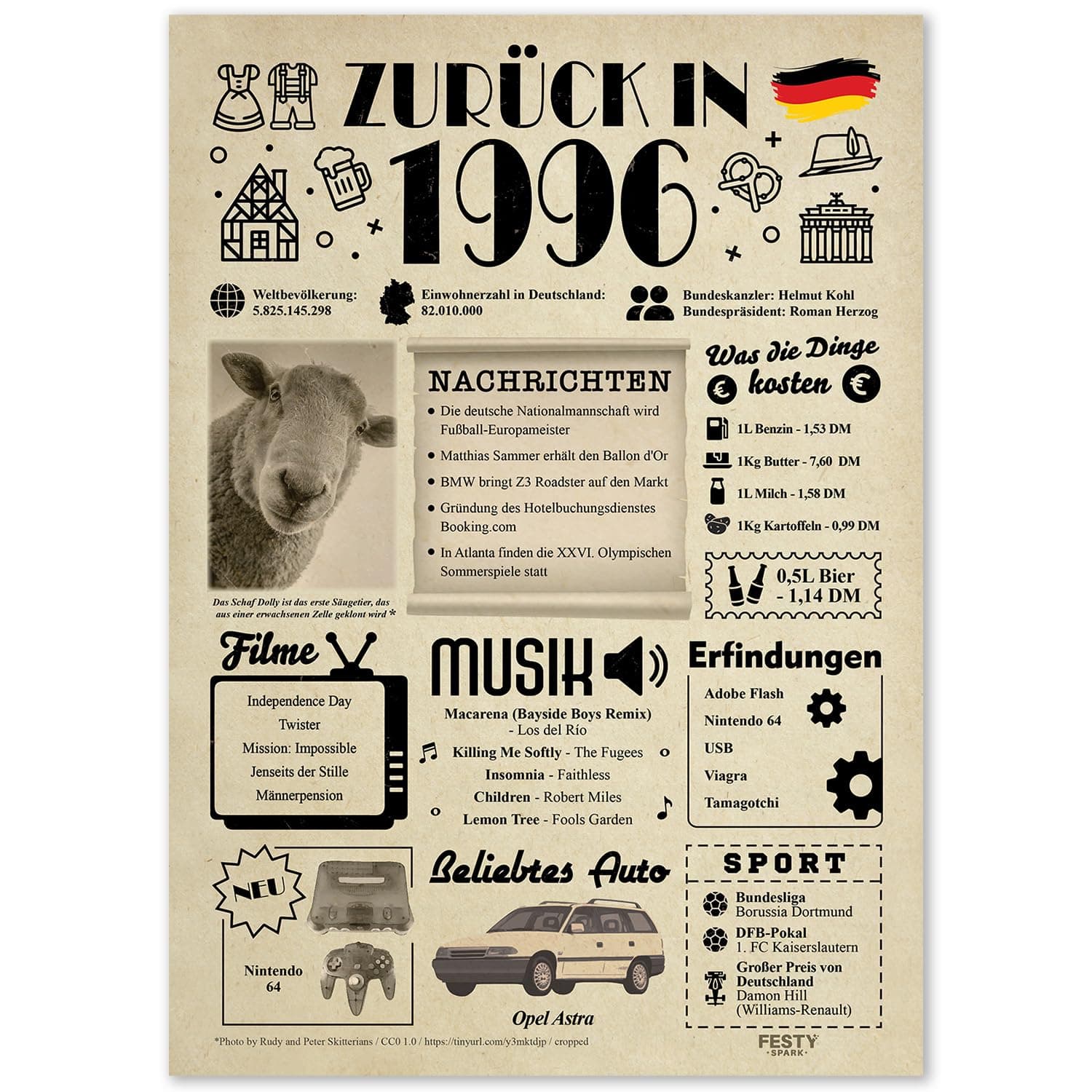 Geburtstagskarte 29 Frau - Zurück in 1996 🎉