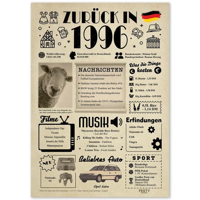Geburtstagskarte 29 Frau - Zurück in 1996 🎉