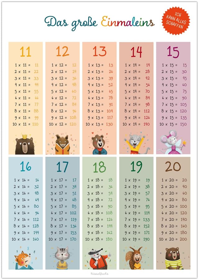 🧮 Rüsselfuchs 1x1 Poster - Das Große Einmaleins - Zahlenreihen 11 bis 20 🎨