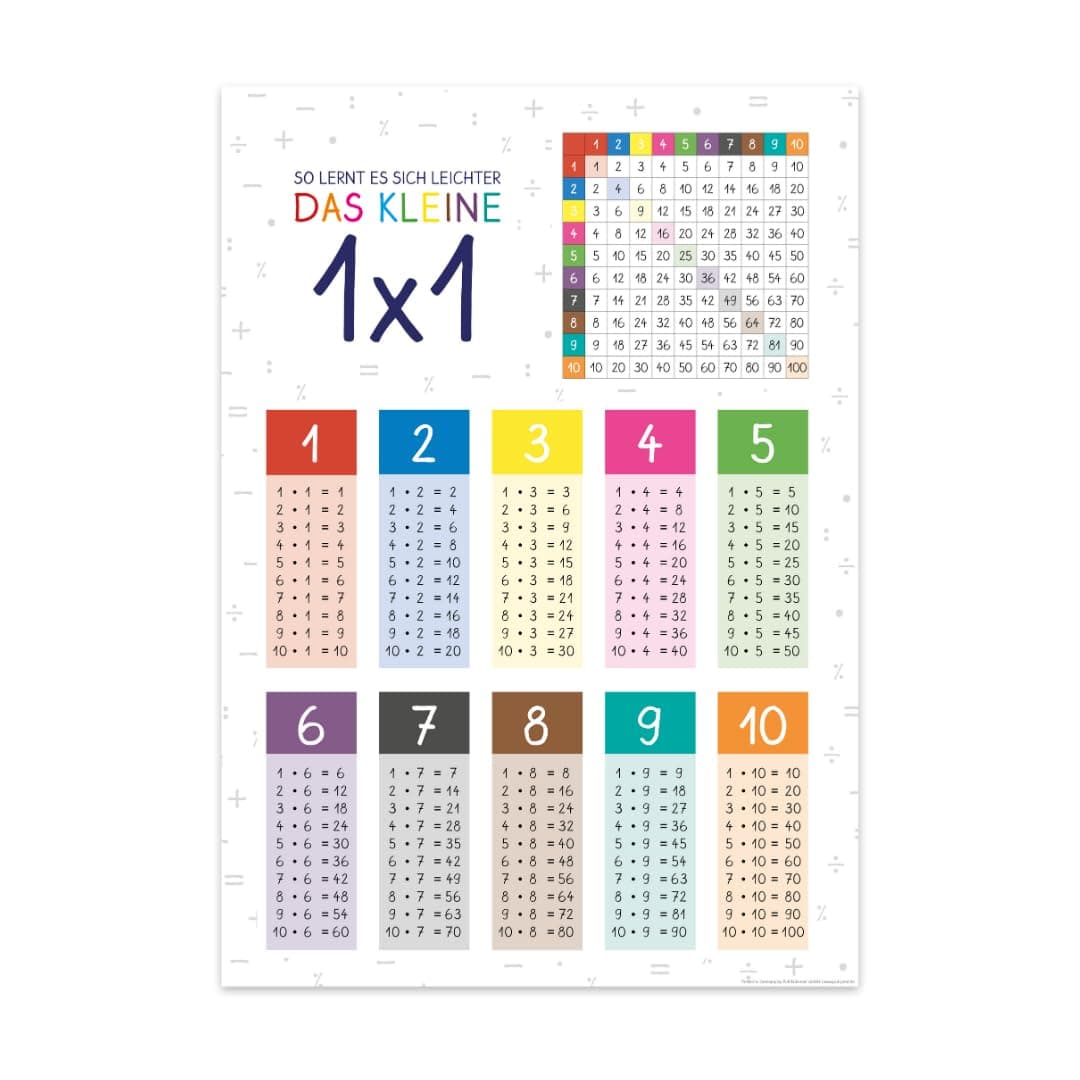 PuK Krämmer GmbH 1x1 Poster DIN A4 | Kinderzimmer Deko Bilder Einmaleins