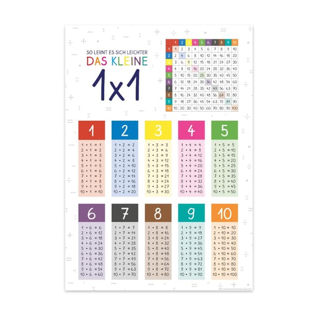 PuK Krämmer GmbH 1x1 Poster DIN A4 | Kinderzimmer Deko Bilder Einmaleins