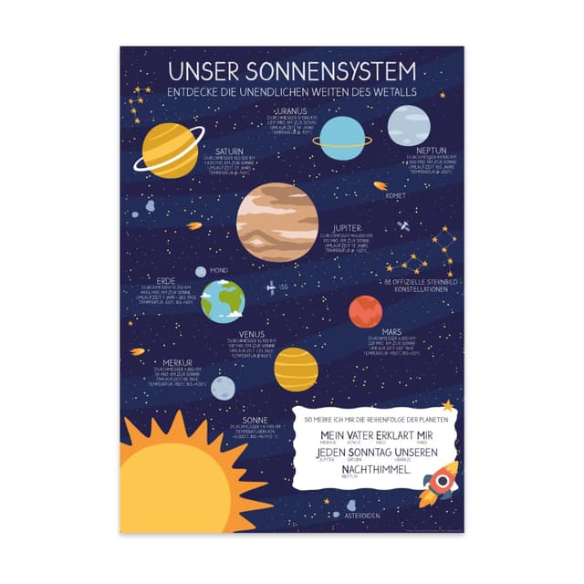 Poster 'Unser Sonnensystem' DIN A2 | Planeten Weltraum Poster für Kinder 🚀