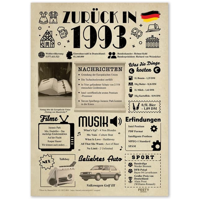 Geschenke zum 32. Geburtstag Frau - Geburtstagsgeschenk für Männer 32 - Schöne Geburtstagskarte 32 Frau und Mann - Geburtstagsdekoration 32. Geburtstag Männer und Frauen - Karte 1993 1993 [A4 Ungerahmt]