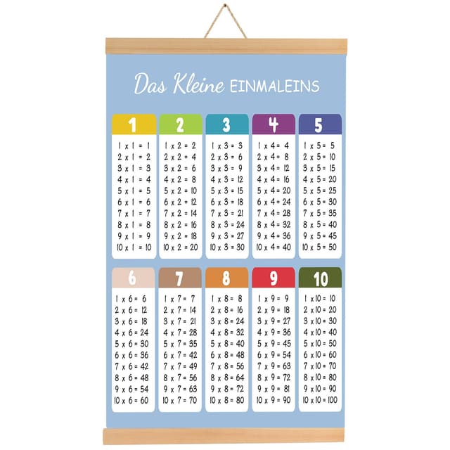 1x1 Lernen Poster, Einmaleins Trainer für Kinder, Einmaleins Tabelle zum spielerischen Rechnen, Lernposter Mathematik Grundschule, Multiplikationstabelle für die Rechenhilfe
