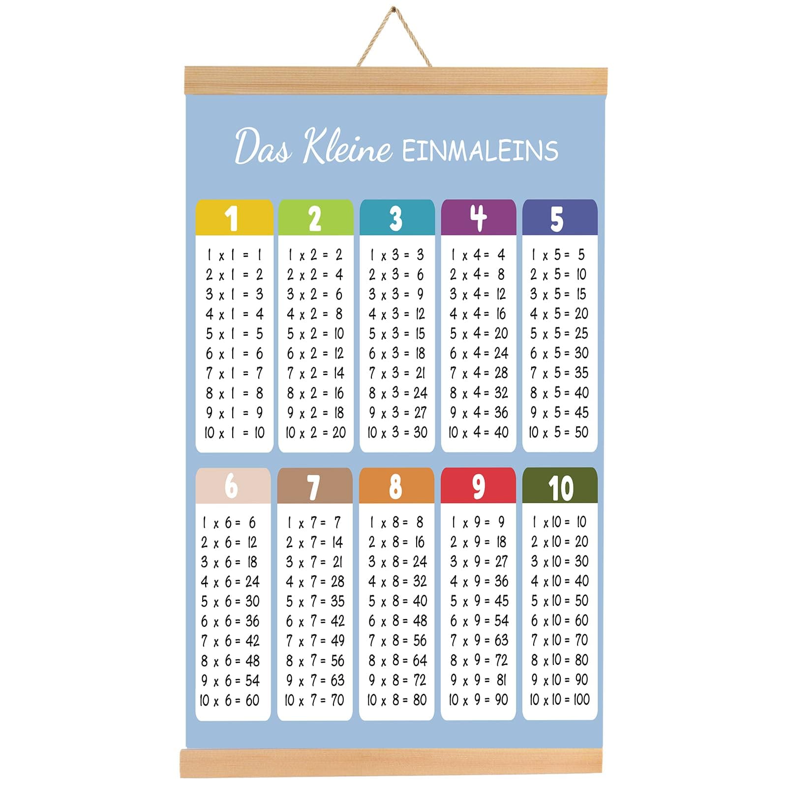 1x1 Lernen Poster, Einmaleins Trainer für Kinder, Einmaleins Tabelle zum spielerischen Rechnen, Lernposter Mathematik Grundschule, Multiplikationstabelle für die Rechenhilfe